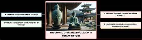 The Founding of Goryeo Dynasty; A Pivotal Moment in Korean History Marking the End of the Silla Kingdom and the Rise of a Powerful New Dynasty